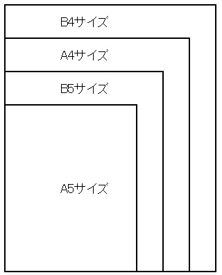 用紙サイズの比較表 用紙サイズの比較表