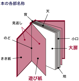本の各部名称