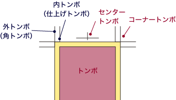 トンボについて