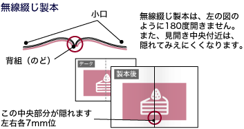 無線綴じ製本