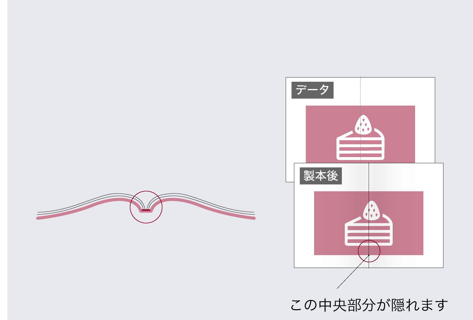 この中央部分が隠れます