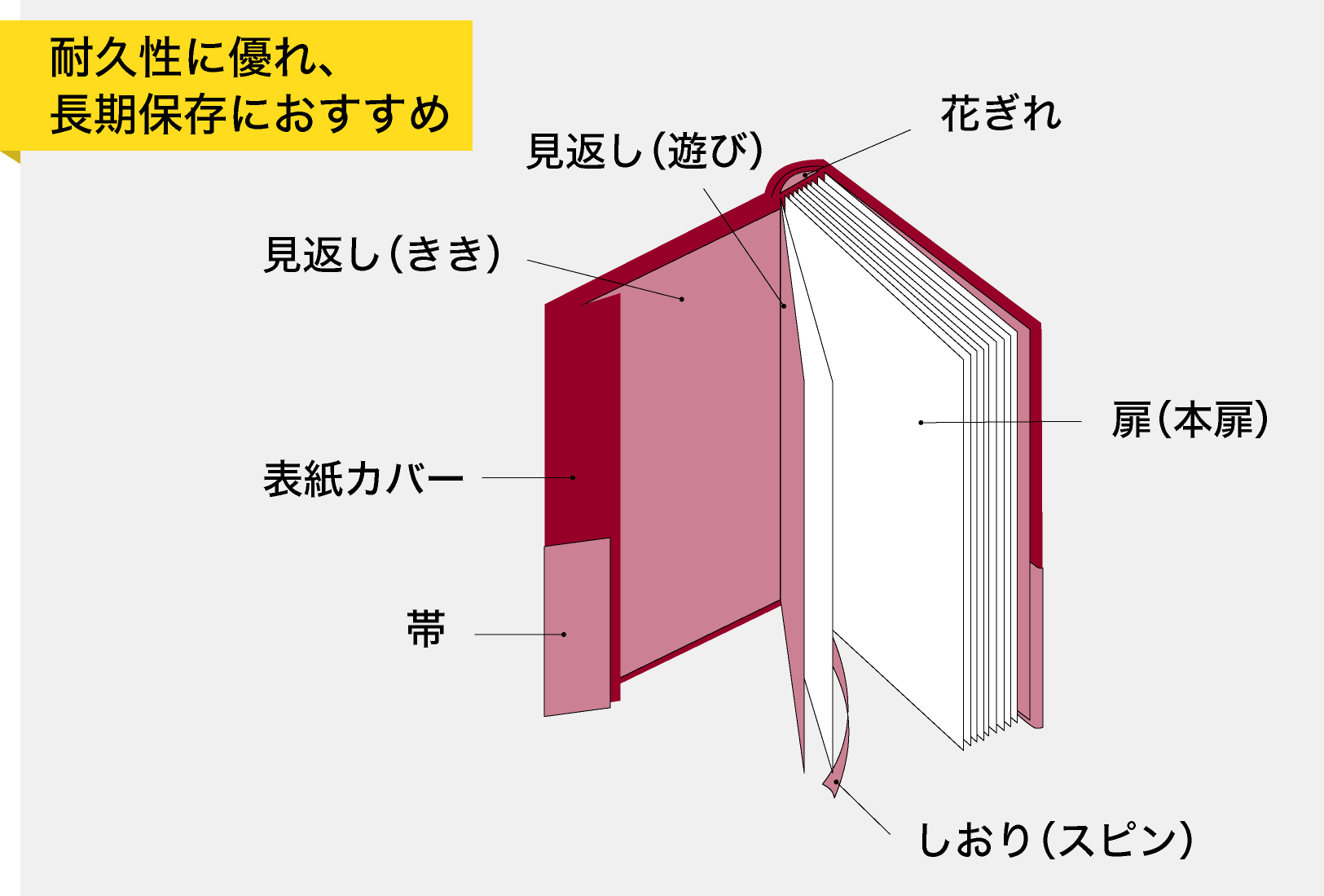 耐久性に優れ、長期保存におすすめ