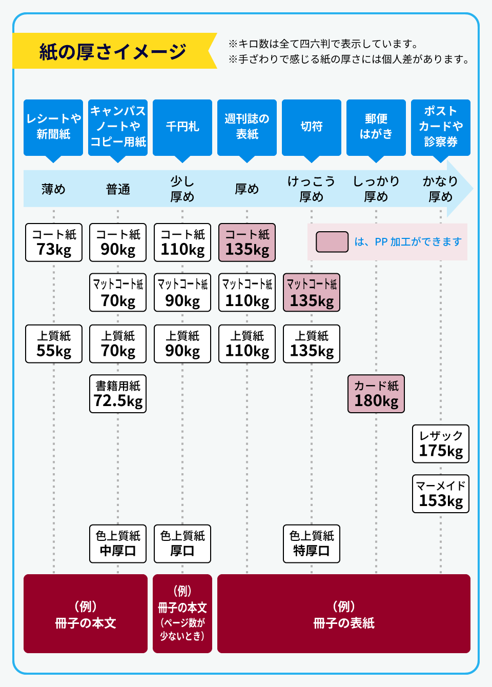 手ざわり厚さイメージの図